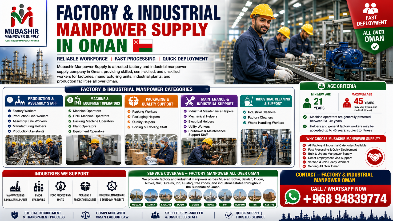manpowersupplyoman