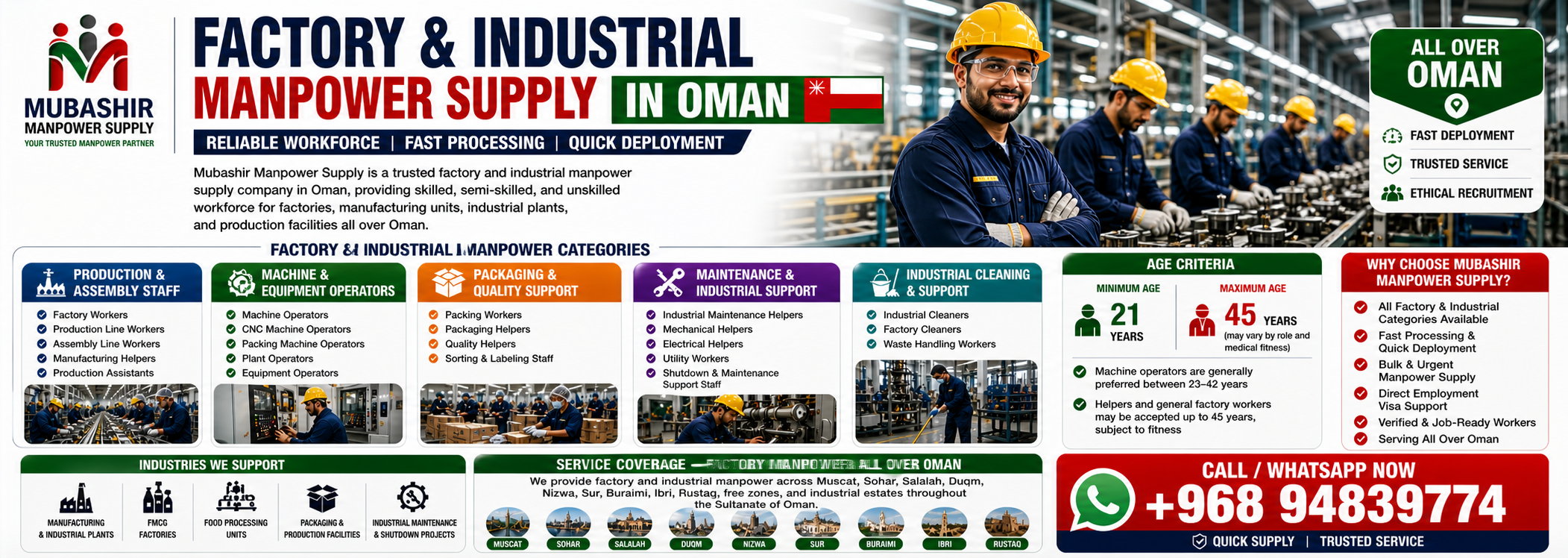 manpowersupplyoman